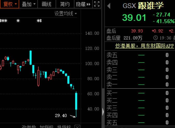 中概股盤中大跌，知乎上市首日就破發，一度暴跌近30% 科技 第2張