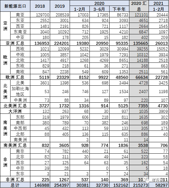 中国有多少人口2021_2021年7月中国茶叶出口情况简报 出口量5连降