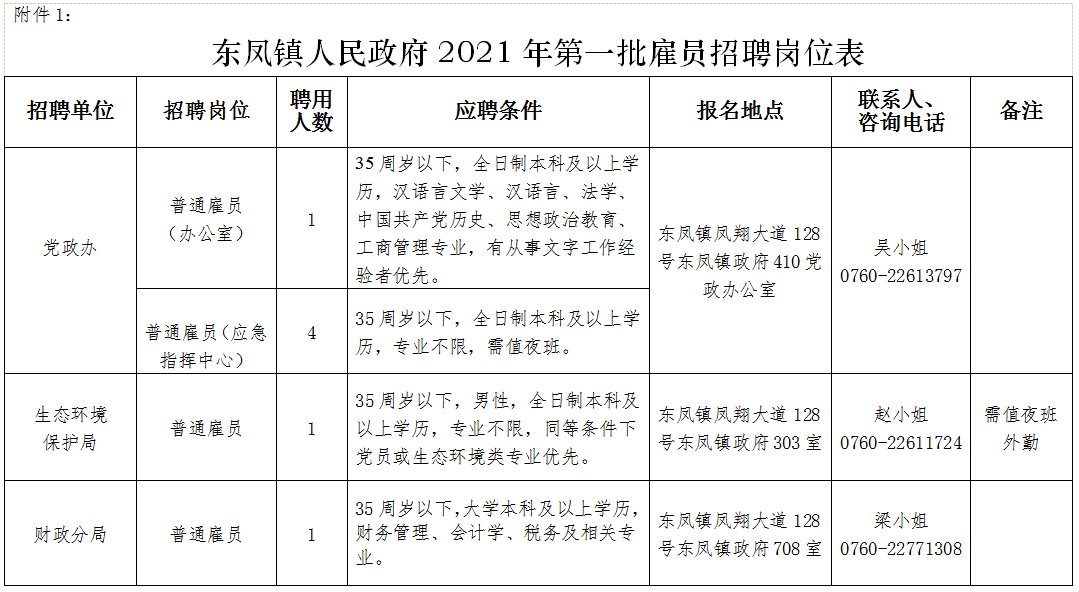 机关单位人口普查宣传工作总结_人口普查宣传图片