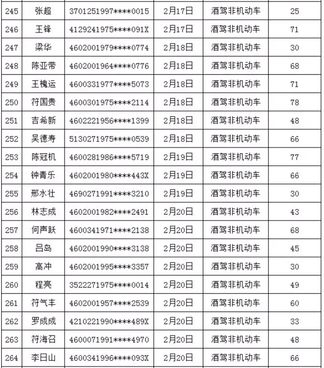 2021三亚有多少黑龙江人口_河南到三亚有多少公里(3)