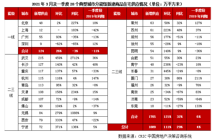 北京总人口是多少2021_北京人口2021总人数口是多少 2021北京实际人口数(2)