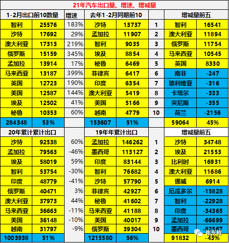 中国有多少人口2021_2021年7月中国茶叶出口情况简报 出口量5连降