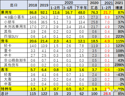 中国2021有多少人口_蒯姓中国有多少人口