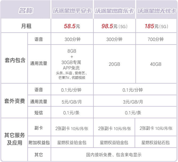 中國聯通宣布王一博為品牌合夥人：星燃卡5G套餐只要98.5元 科技 第1張