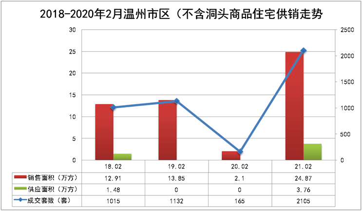 武汉如何加大人口2021_武汉人口增长图