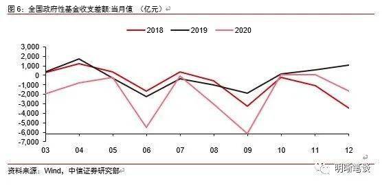 经济总量与财政总收入_经济问题与财政问题(2)