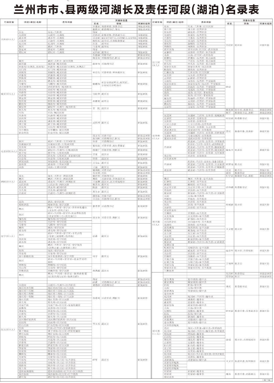 2020年宁夏各市县户籍人口_宁夏人口分布图(3)