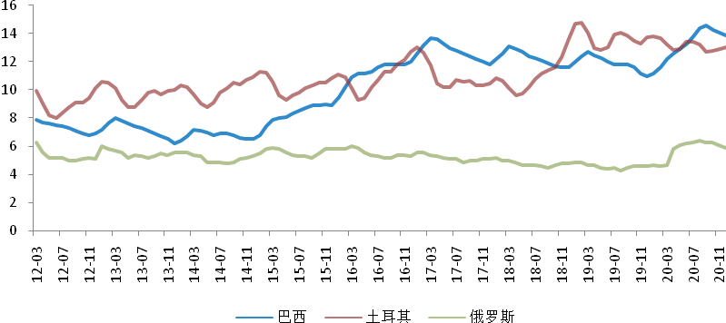 新兴市场国家经济总量超过发达国家(2)