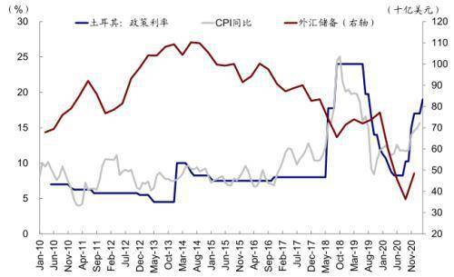 美国2021面gdp(3)