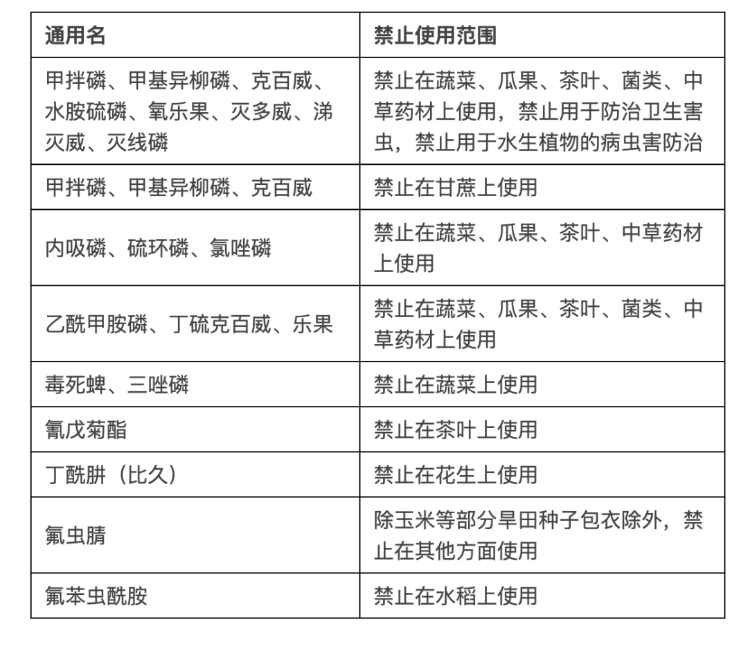 氧化乐果农药图片