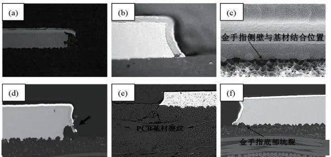 聚焦光電通信高速光模塊pcb板邊插頭腐蝕失效研究