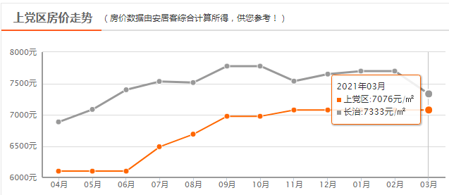 长治潞州区人均gdp_烟台各县市区排名来啦 快看看招远排第几(2)