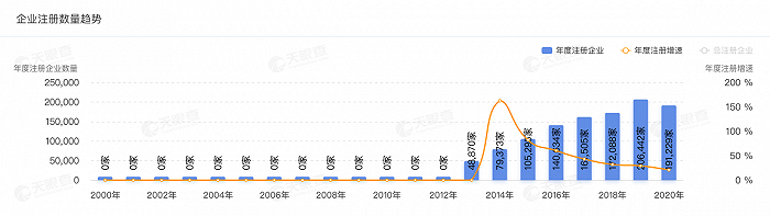 公司|国产吹风机也能卖1000元?这家公司正对标戴森争抢个护小家电市场