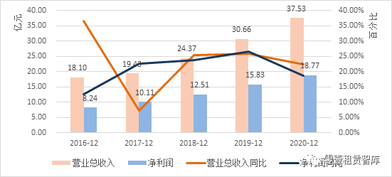 江苏百仑生化科技对GDP的贡献_美国一季度GDP下修至3.1 略高于预期(3)