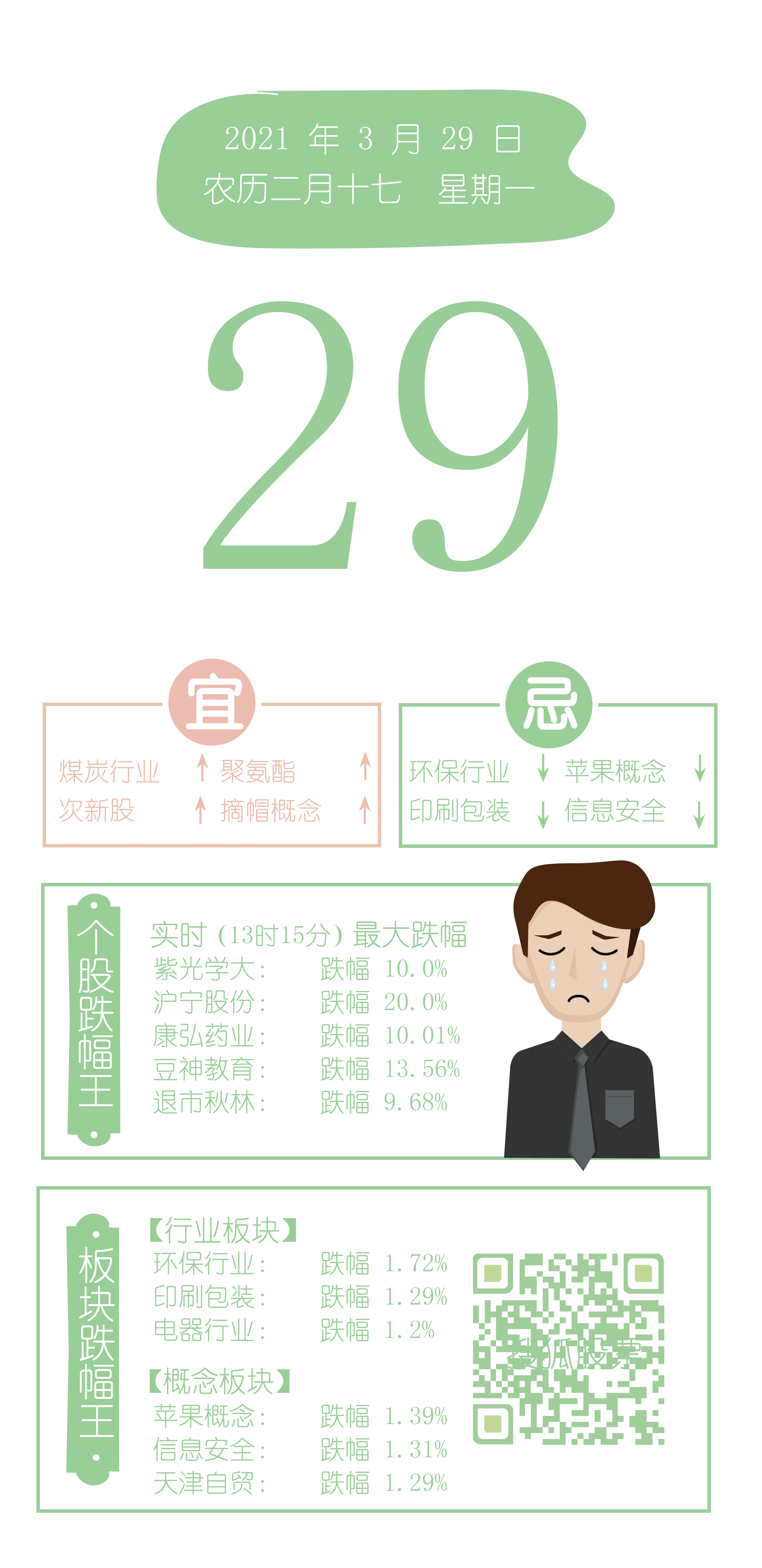 今日股市实时跌幅之最 8支股票跌停 苹果概念领跌 行业板块