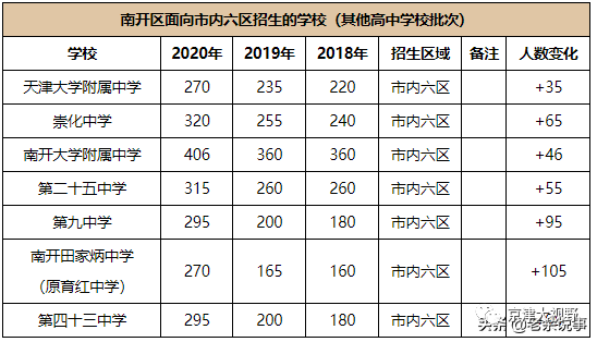 你猜武清在第幾天津十六區中考錄取率大揭底