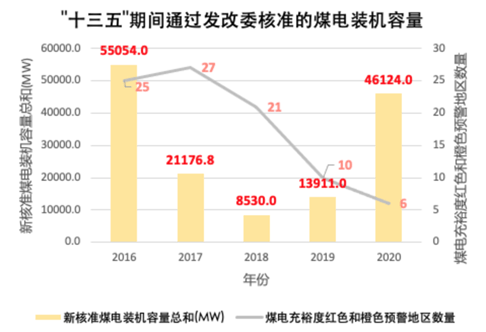 央企经济总量_世界经济总量图片(3)