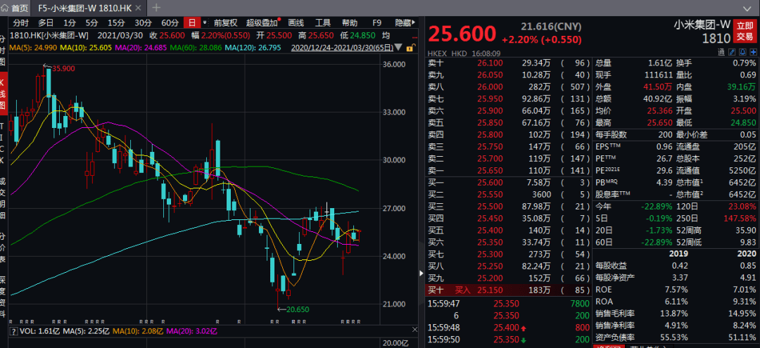 投资|劲爆！小米官宣造车，雷军亲自带队：首期投资100亿、未来10年100亿美元！今晚还有大消息