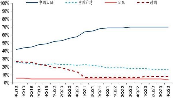 2021各国人口_2021年非洲各国人口排名(2)