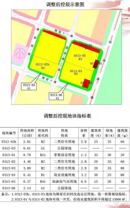 临汾城区5地块规划调整涉及东城供热河西城中村改造