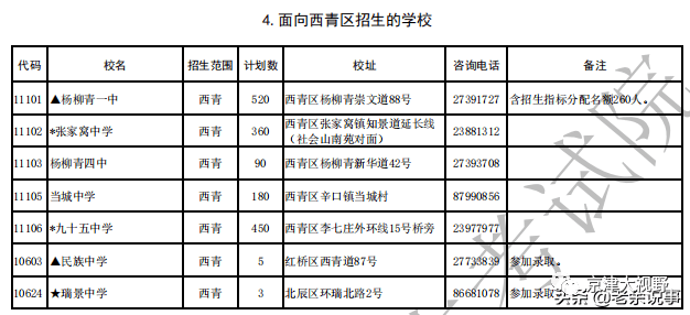 武清区人口数量_看中国 天津人口 2017(2)