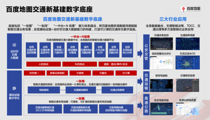 2021中國智能交通市場年會：百度地圖發布交通新基建數字底座解決方案 科技 第3張