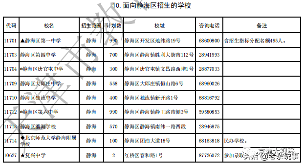 武清区人口数量_看中国 天津人口 2017(2)