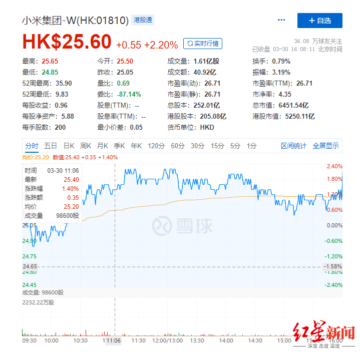 公告|小米终于承认造车：100亿成立智能电动汽车公司，雷军挂帅