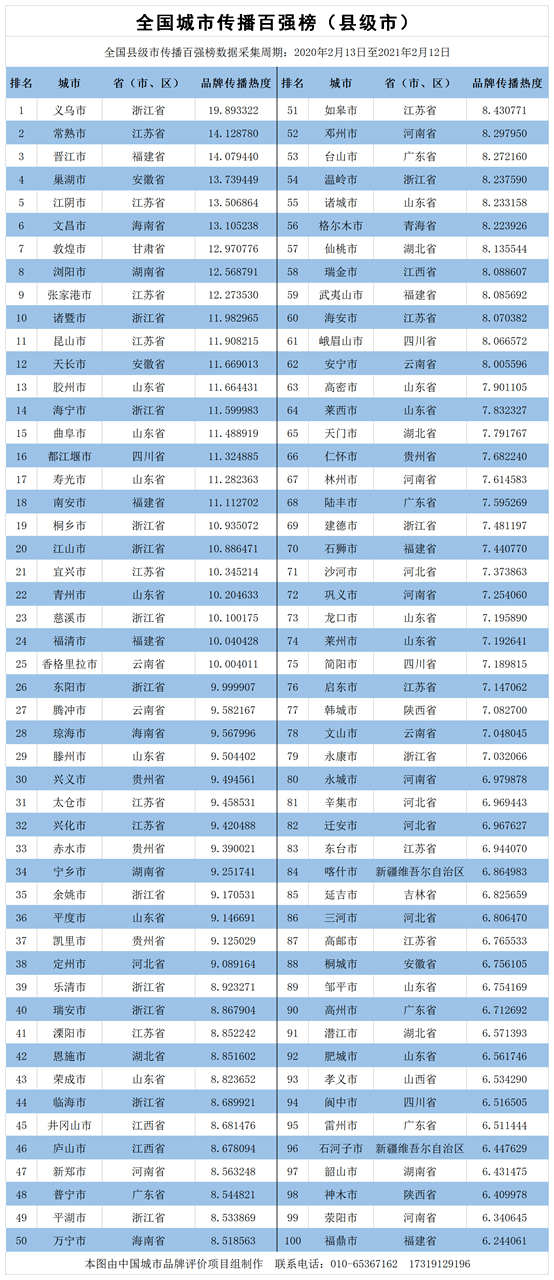 山东gdp全省排名2021_山东150个县区经济实力排行出炉 烟台开发区全省第二(2)