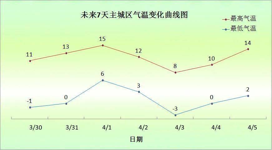 阳光加持气温回升 f59a4f39299f4781b0bb0ab22fb5a481.jpeg