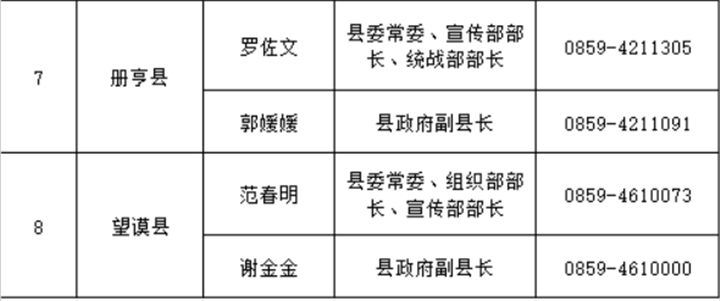 遵义人口有多少2021_遵义红创文化旅游开发有限责任公司2021年招聘7名工作人员(3)