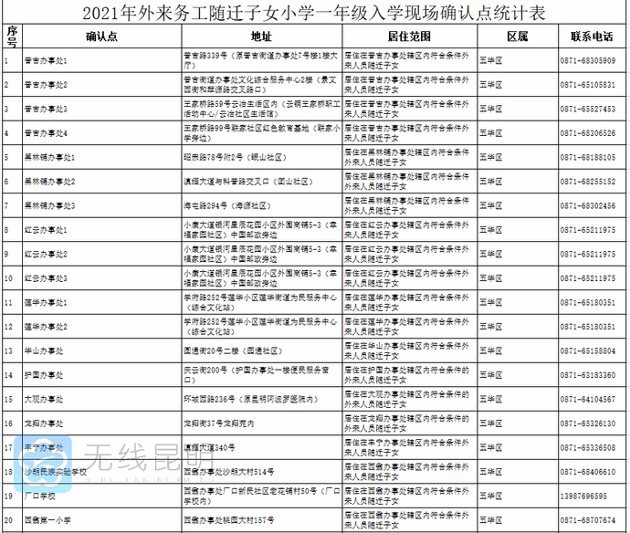 2021昆明人口_昆明人口增长趋势图