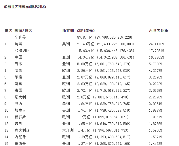 gdp的组词