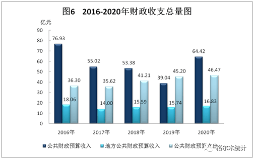 2020年格尔木gdp_2020年格尔木市国民经济和社会发展统计公报