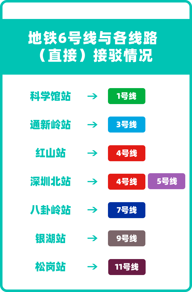 深圳64潮汕1.5小时!广深莞佛肇5城际列车互通!准备好上车了吗?_地铁
