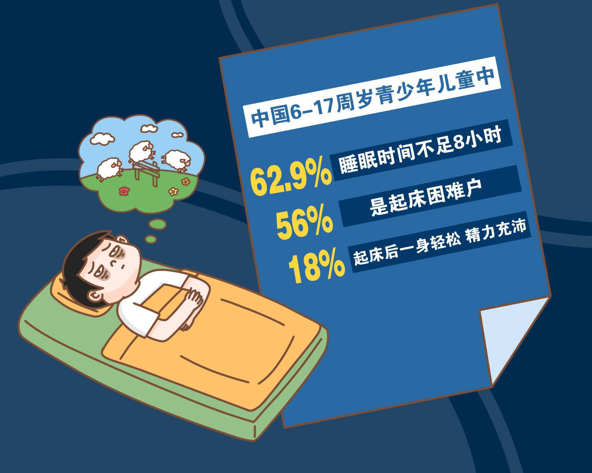 八成孩子睡眠时长不达标家长是主因之一父母的睡眠习惯影响娃