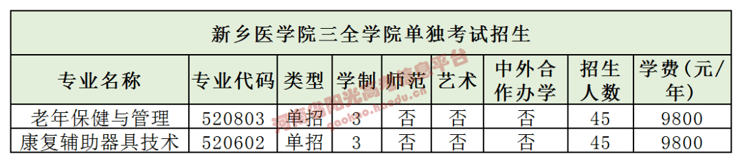 2021年高職單招招生計劃公佈專業學費招生人數填報志願必看