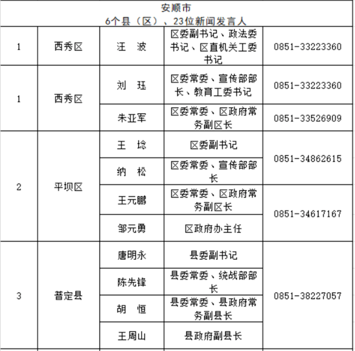 贵州省人口有多少2021_2021贵州省考招录3881人 92 职位要求本科及以上学历