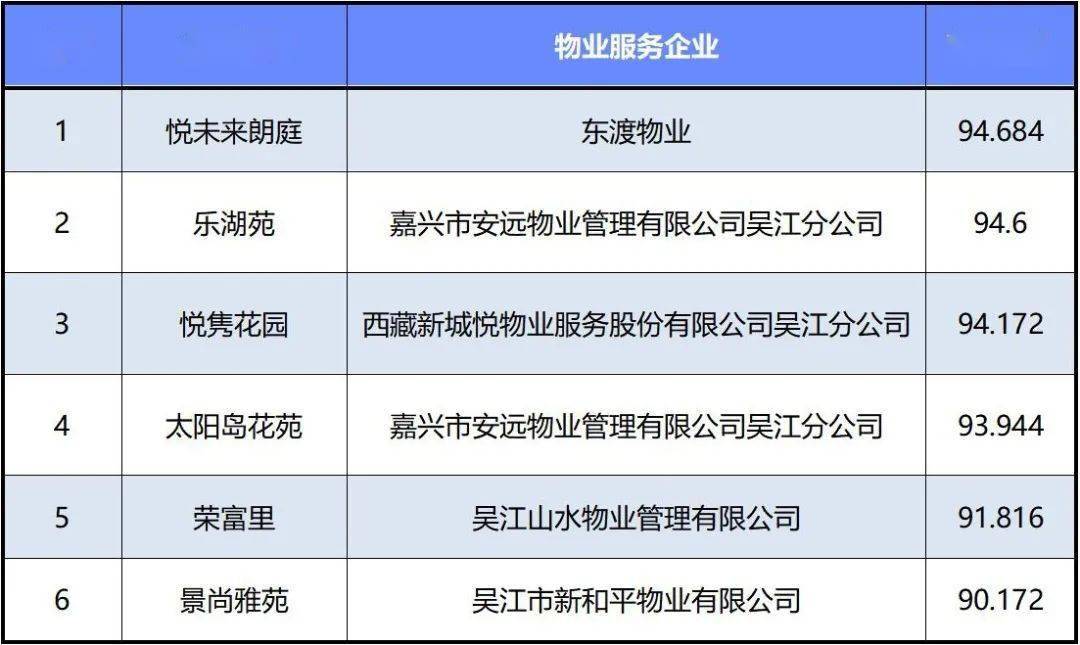 震泽镇物业住宅小区2021年度第一季度考评通报