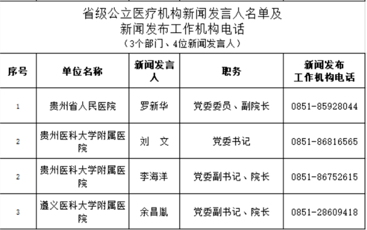 遵义人口有多少2021_遵义红创文化旅游开发有限责任公司2021年招聘7名工作人员(2)