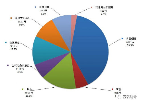 2020年茂名Gdp