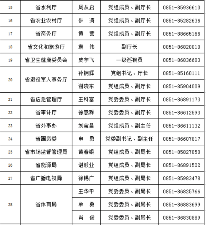 凯里人口2021_2021年凯里众多新楼盘启动,还没买房的人要注意这些事项(2)