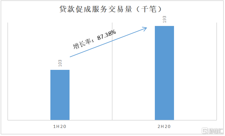 易鑫集團(2858.HK)年報解讀，看汽車金融賽道疫後發展態勢及機會 科技 第2張