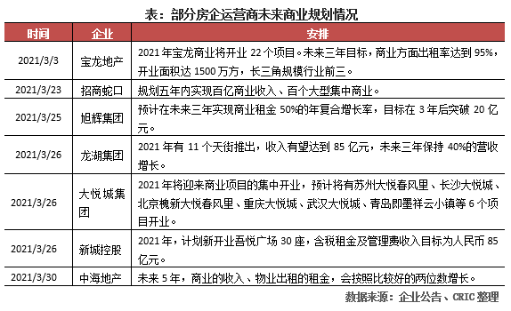 2021年中国房地产gdp总量_中国哪些地区经济最依赖房地产 重庆房产投资占GDP21