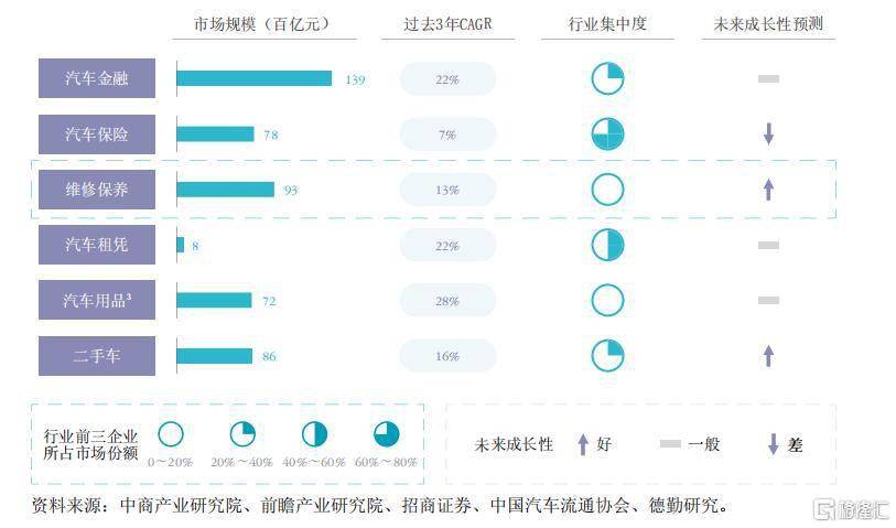 易鑫集團(2858.HK)年報解讀，看汽車金融賽道疫後發展態勢及機會 科技 第7張