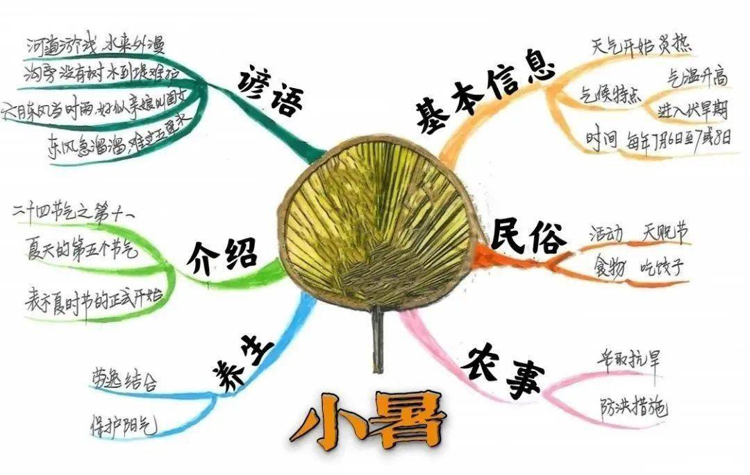 24幅思维导图24首古诗让你记住24节气