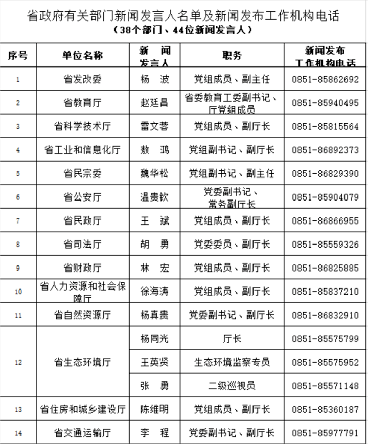 贵州省人口有多少2021_2021贵州省考招录3881人 92 职位要求本科及以上学历