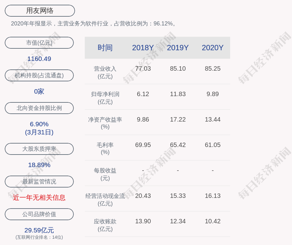 用友网络今日股票如何 067b5656ae4e42fb9bd01266ebb2deeb.png