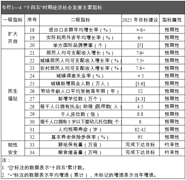 2035年远景目标经济总量_2035年远景目标图片