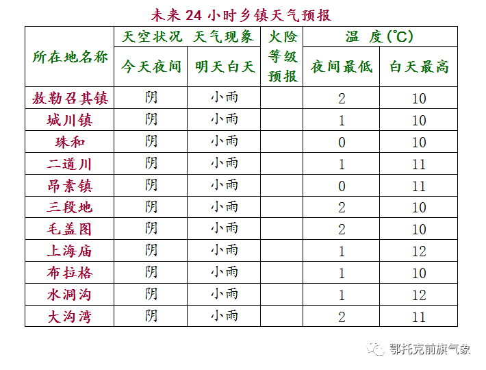 春雨贵如油简谱_春雨贵如油图片